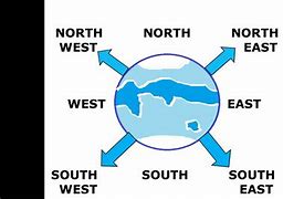 Image result for North West East and South Map Key