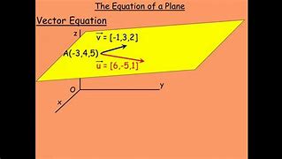 Image result for Plane Equation