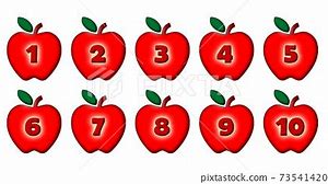 Image result for Apple ID Phone Number