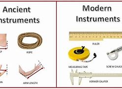 Image result for Modern Instruments of Measurement Length