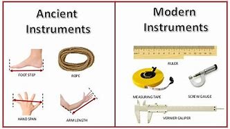 Image result for Things Used to Measure Length