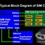 Image result for Sim Card IC Layout
