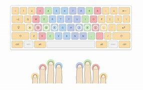 Image result for Color Label Fingerprint Keyboard