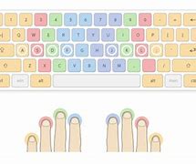 Image result for Typing Layout Fingers