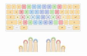 Image result for Learning Typing Keyboard