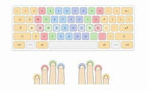 Image result for Keyboard Typing Finger Position
