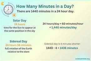 Image result for How Many Minutes in a Day