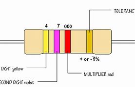 Image result for Resistor