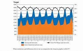 Image result for Inventory Planning Visulization