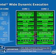 Image result for Intel Procesers