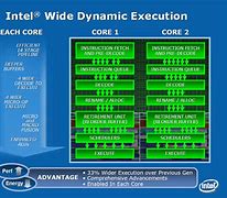 Image result for Intel Dual Core