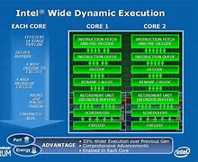 Image result for Monster Inside Intel Core 2 Duo Poster