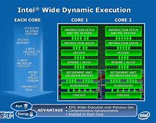 Image result for Core 2 Duo vs I5