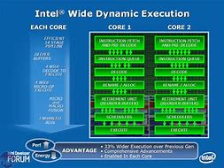 Image result for Intel Dual Core