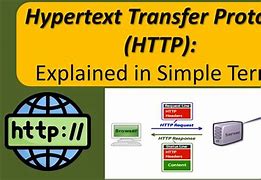Image result for What Do You Mean Hypertext Transfer Protocol