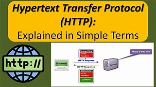 Hypertext Transfer Protocol HTTP 的图像结果