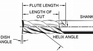 Image result for End Mill Angles