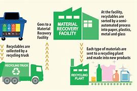 Image result for Let's Recyclé