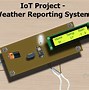 Image result for Iot Based Smart Mirror