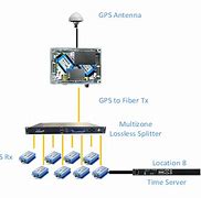 Image result for What Is a Split GPS Signal
