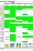 Image result for iPad/iPhone Comparison Chart