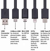 Image result for USB Socket Size