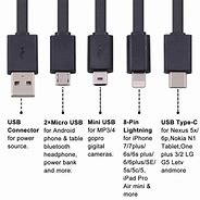 Image result for USB Cable Connections