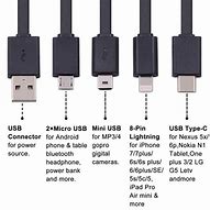 Image result for iPhone Plug Sizes