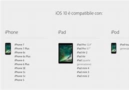 Image result for iPhone 5S iOS 10