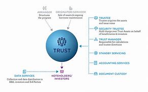 Image result for What Is the Difference Between a Trustee Bond and a Bond