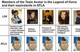 Image result for Funny Avatar Memes