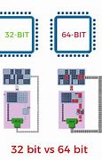 Image result for 32-Bit Operating System X64-Based Processor