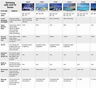 Image result for Samsung TV Comparison Chart 2018
