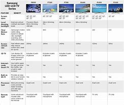Image result for Samsung TV Series Differences Chart