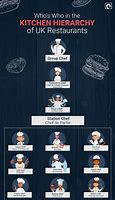 Image result for Chef Hierarchy in Kitchen