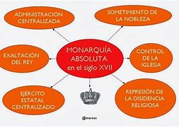 Image result for absolurismo