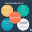 Image result for Marketing Mix Definition
