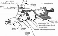 Image result for Fusee Ariane