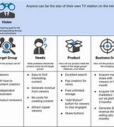 Image result for Company Vision Template
