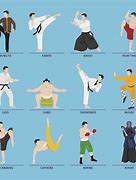 Image result for Brief Description of Different Types of Martial Arts