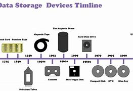 Image result for History of Memory Express