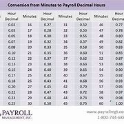 Image result for Pay Hours Calculator