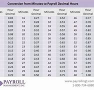 Image result for 30 Minutes Time Conversion Chart
