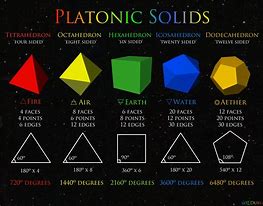 Image result for Platonic Solids Elements
