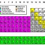 Image result for Chromium Ion Color