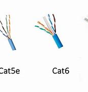 Image result for Ethernet Patch Cable