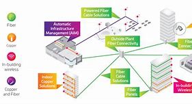 Image result for Range of Campus Area Network