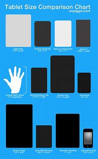 Image result for Samsung Screen Sizes