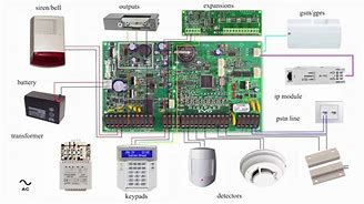 Image result for Wireless Panic Button Alarm System