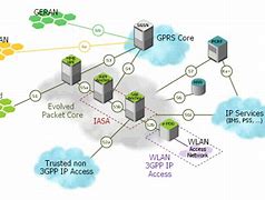 Image result for Cell Selection in LTE